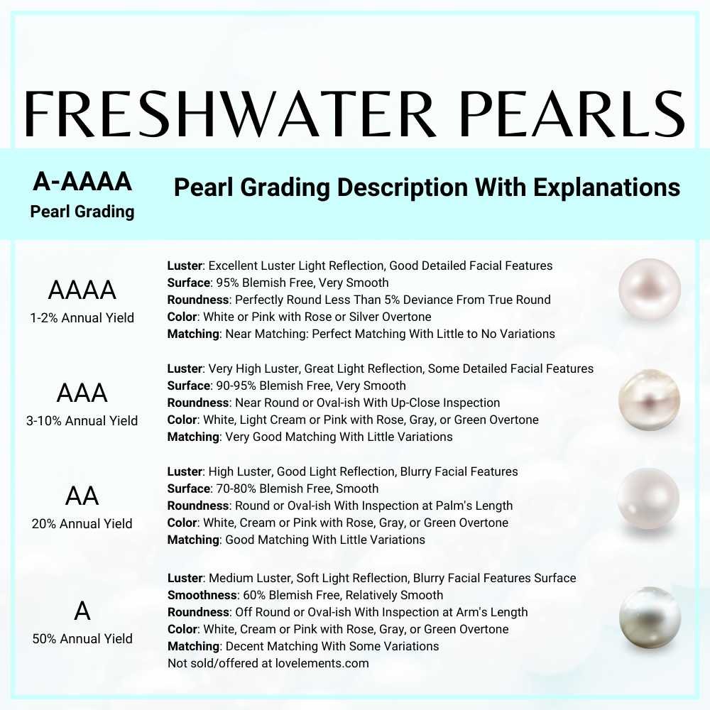 Pearl Grading Chart (পার্ল গ্রেডিং চার্ট)